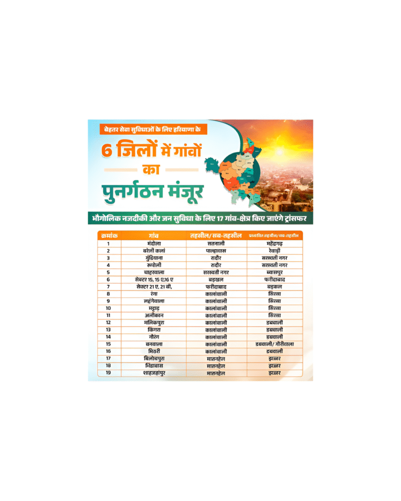 बेहतर प्रशासनिक सेवाओं के लिए हरियाणा के 6 जिलों में गांवों का पुनर्गठन मंजूर