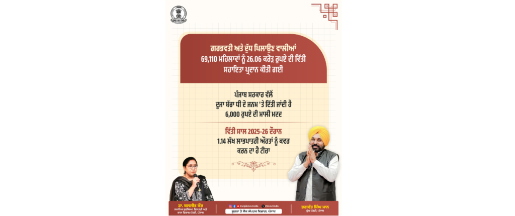 मुख्यमंत्री भगवंत मान के नेतृत्व में महिलाओं के कल्याण को सशक्त कर रही पंजाब सरकार, गर्भवती व धात्री माताओं को ₹26.06 करोड़ की सहायता मुख्यमंत्री भगवंत मान के नेतृत्व में महिलाओं के कल्याण को सशक्त कर रही पंजाब सरकार, गर्भवती व धात्री माताओं को ₹26.06 करोड़ की सहायता