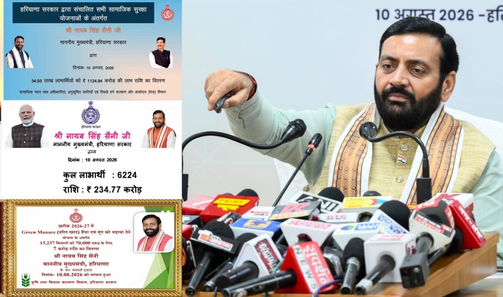 मुख्यमंत्री नायब सिंह सैनी सरकार का बड़ा कदम: 50 लाख से अधिक लाभार्थियों को ₹1,595 करोड़ से ज्यादा की सहायता सीधे खातों में