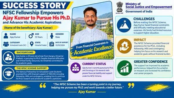 NFSC फैलोशिप: हिमाचल के अजय कुमार के लिए बनी सहारा, आर्थिक मदद से कर रहे हैं PhD NFSC फैलोशिप: हिमाचल के अजय कुमार के लिए बनी सहारा, आर्थिक मदद से कर रहे हैं PhD