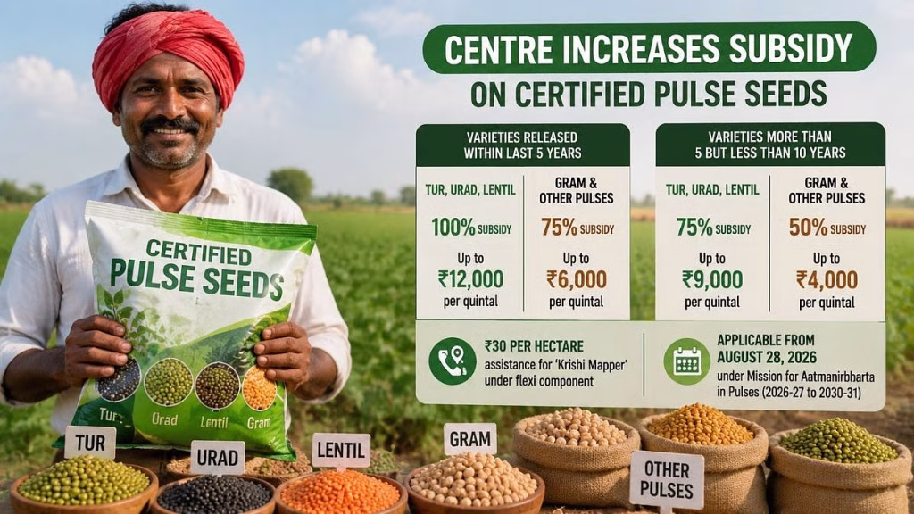 तुअर, उड़द और मसूर के बीज पर 100% सब्सिडी, किसानों को मिलेगी ₹12,000 प्रति क्विंटल तक की राहत तुअर, उड़द और मसूर के बीज पर 100% सब्सिडी, किसानों को मिलेगी ₹12,000 प्रति क्विंटल तक की राहत