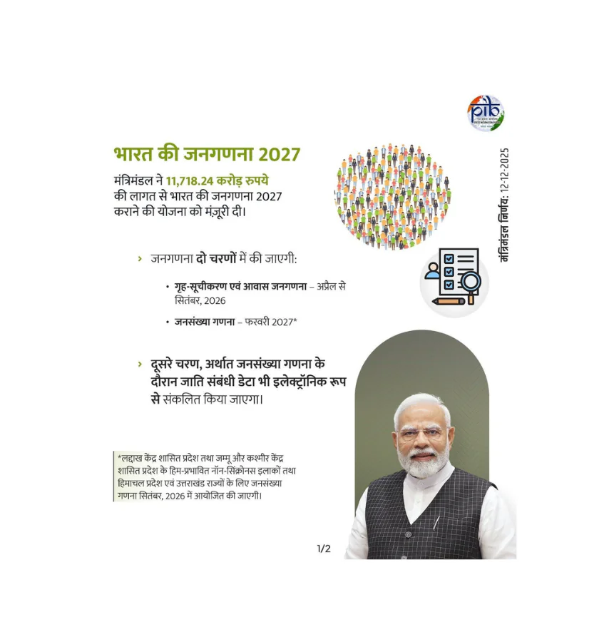 कैबिनेट बैठक में कई अहम प्रस्तावों को मिली मंजूरी, 2027 की जनगणना से लेकर कोपरा MSP तक बड़े फैसले