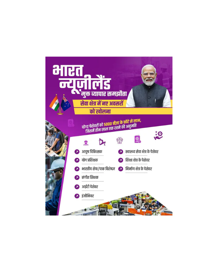 भारत–न्यूज़ीलैंड FTA: प्रधानमंत्री नरेंद्र मोदी के नेतृत्व में भारत की व्यापार कूटनीति को ऐतिहासिक मजबूती